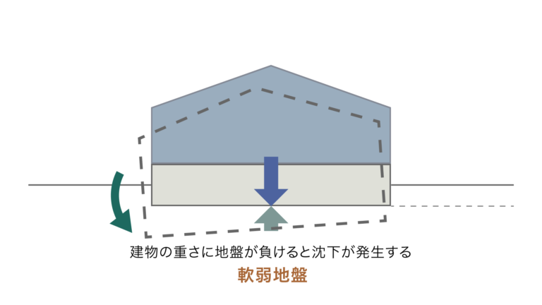 TNF工法協会 地盤改良、液状化対策等 TNF工法で安心、安全を普及します。TNF工法協会 地盤改良、液状化対策等 TNF工法で安心、安全を普及します。
